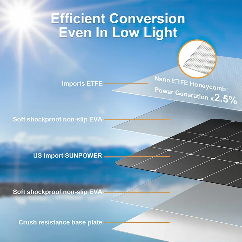 4000W Solar Panel Kit 12V To 1 - Renewable Energy Kits 评论和价格